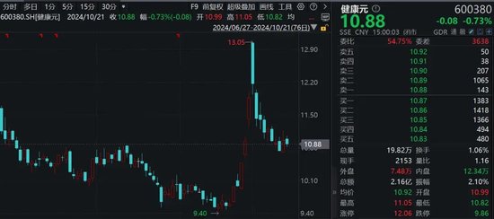 股票配資杠桿炒股 香飄飄70后總裁辭職，持股市值超2億元！董事長(zhǎng)再出山