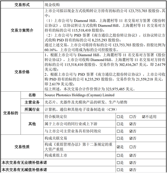 投資炒股配資 又一起跨界并購？擬3.2億美金現金收購，無業績補償