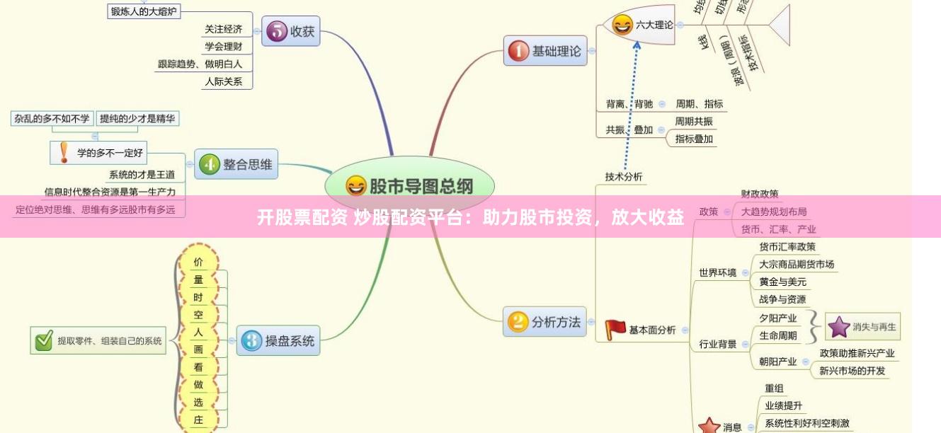 開股票配資 炒股配資平臺：助力股市投資，放大收益