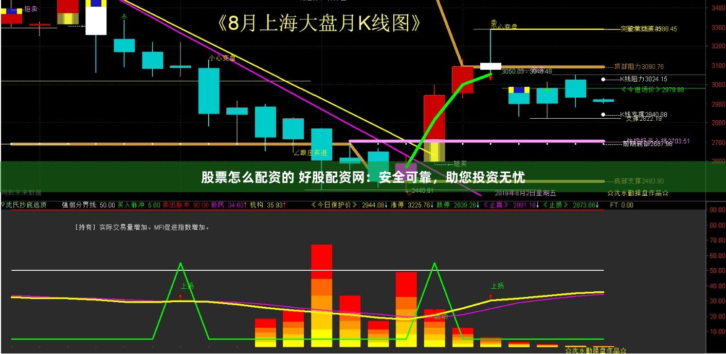 股票怎么配資的 好股配資網：安全可靠，助您投資無憂