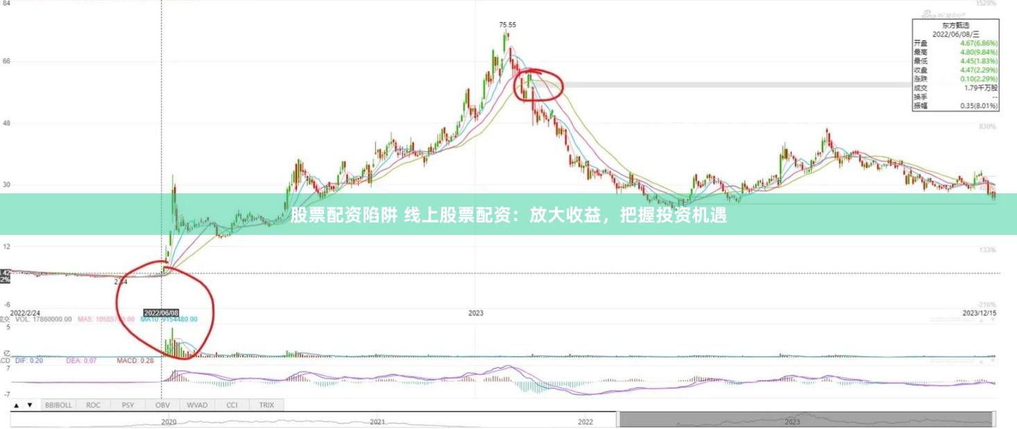 股票配資陷阱 線上股票配資：放大收益，把握投資機遇