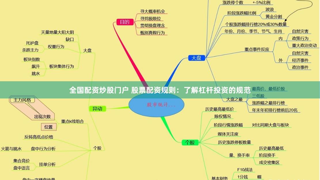 全國配資炒股門戶 股票配資規(guī)則：了解杠桿投資的規(guī)范